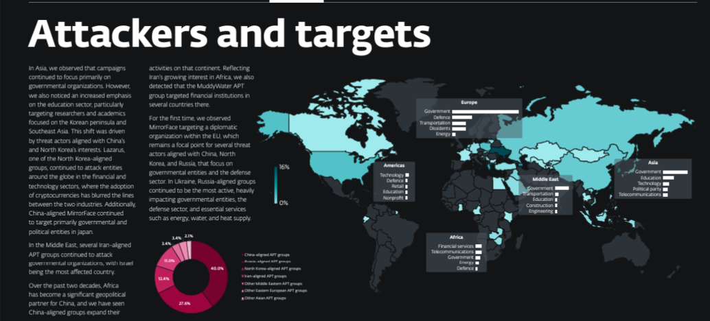 ATTACKERS and targets