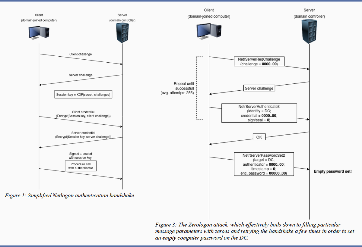 zerologon-attack-graph