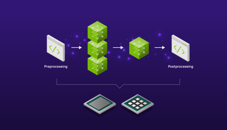 Failles de sécurité : de multiples vulnérabilités découvertes dans les Triton Inference Server pour Windows et Linux